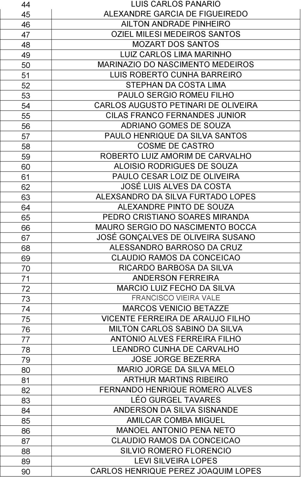 HENRIQUE DA SILVA SANTOS 58 COSME DE CASTRO 59 ROBERTO LUIZ AMORIM DE CARVALHO 60 ALOISIO RODRIGUES DE SOUZA 61 PAULO CESAR LOIZ DE OLIVEIRA 62 JOSÉ LUIS ALVES DA COSTA 63 ALEXSANDRO DA SILVA FURTADO