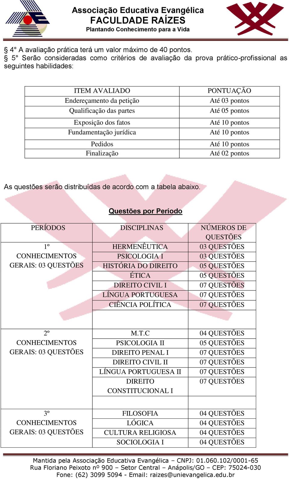 Fundamentação jurídica Pedidos Finalização PONTUAÇÃO Até 03 pontos Até 05 pontos Até 10 pontos Até 10 pontos Até 10 pontos Até 02 pontos As questões serão distribuídas de acordo com a tabela