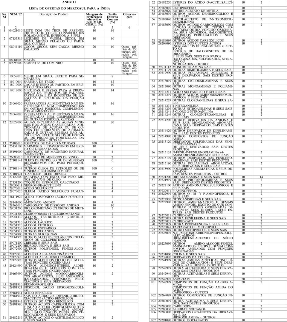 OUTROS 3 0 8 0 1111 0 COCOS, SECOS, SEM CASCA, MESMO RALADOS 10 10 20 10 Quota tarifária de 250 tm/ano, oferecida pelo Paraguai 4 08081000 MAÇÃS 10 10 5 09093000 SEMENTES DE COMINHO 20 10 Quota