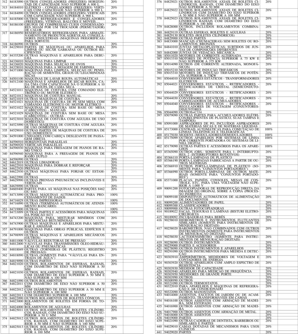 316 84186100 GRUPOS DE COMPRESSÃO CUJOS CONDENSADO- RES SEJAM POR UM TROCADOR (PERMUTADOR) DE CALOR 317 84186950 RESERVATÓRIOS REFRIGERADOS PARA ARMAZE- NAMENTO DE PRODUTOS AGRÍCOLAS, CONGELA- DORES