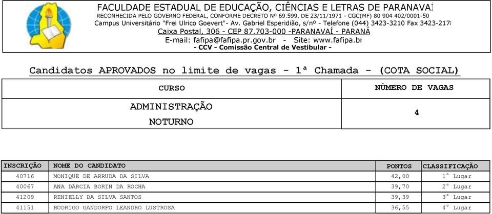 Lugar 4109 RENIELLY DA SILVA SANTOS 39,39 3 Lugar