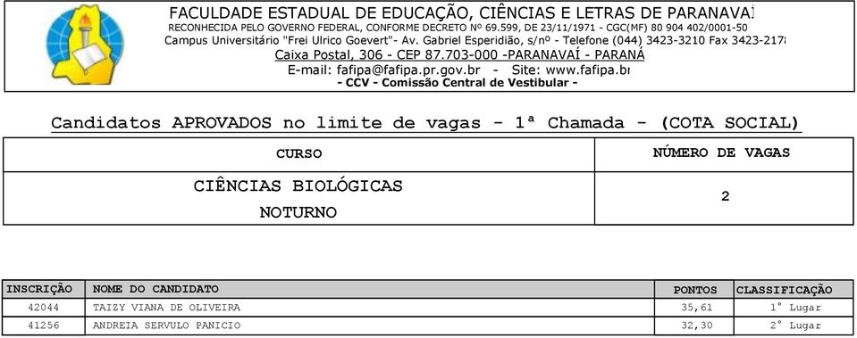 35,61 1 Lugar 4156