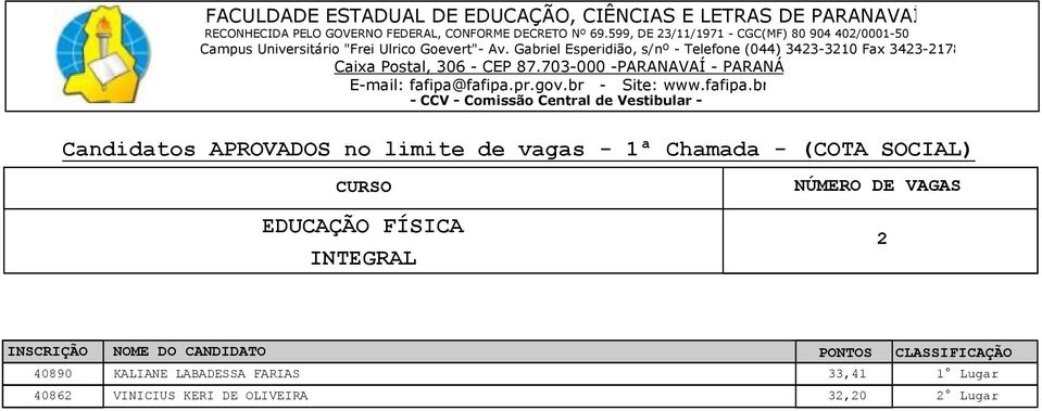 FARIAS 33,41 1 Lugar 4086