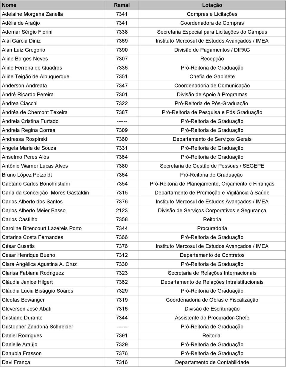 Teigão de Albuquerque 7351 Chefia de Gabinete Anderson Andreata 7347 Coordenadoria de André Ricardo Pereira 7301 Divisão de Apoio à Programas Andrea Ciacchi 7322 Pró-Reitoria de Pós-Graduação Andréa