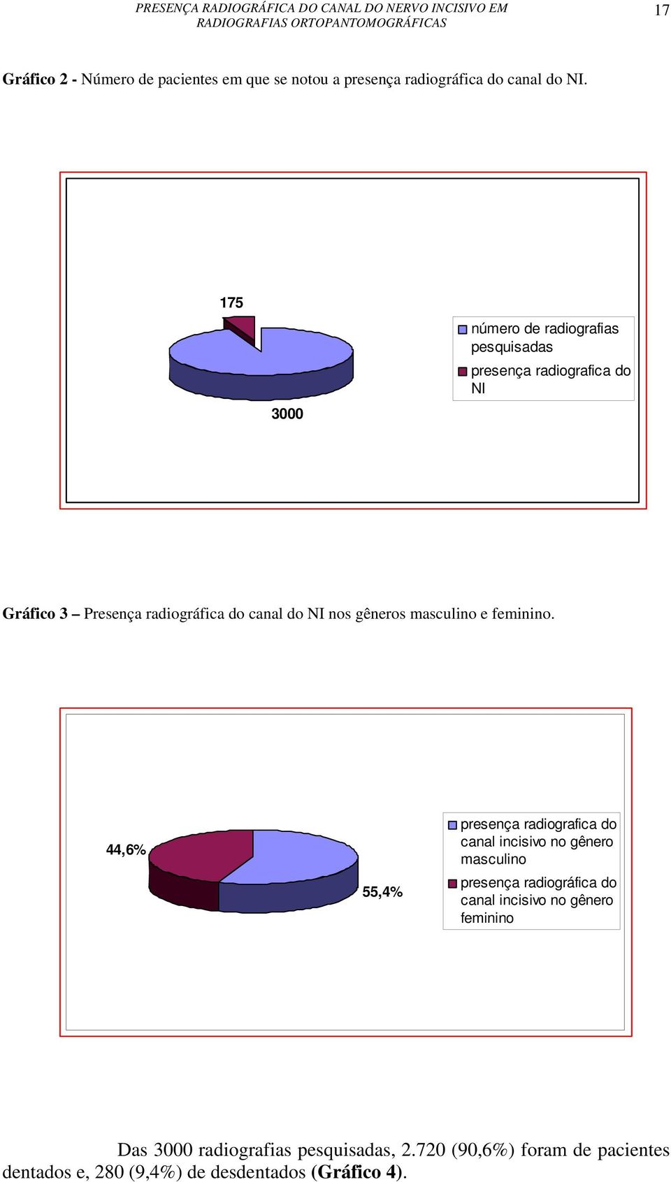 gêneros masculino e feminino.