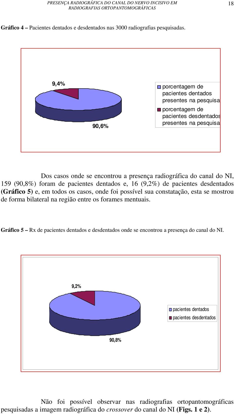 159 (90,8%) foram de pacientes dentados e, 16 (9,2%) de pacientes desdentados (Gráfico 5) e, em todos os casos, onde foi possível sua constatação, esta se mostrou de forma bilateral na região