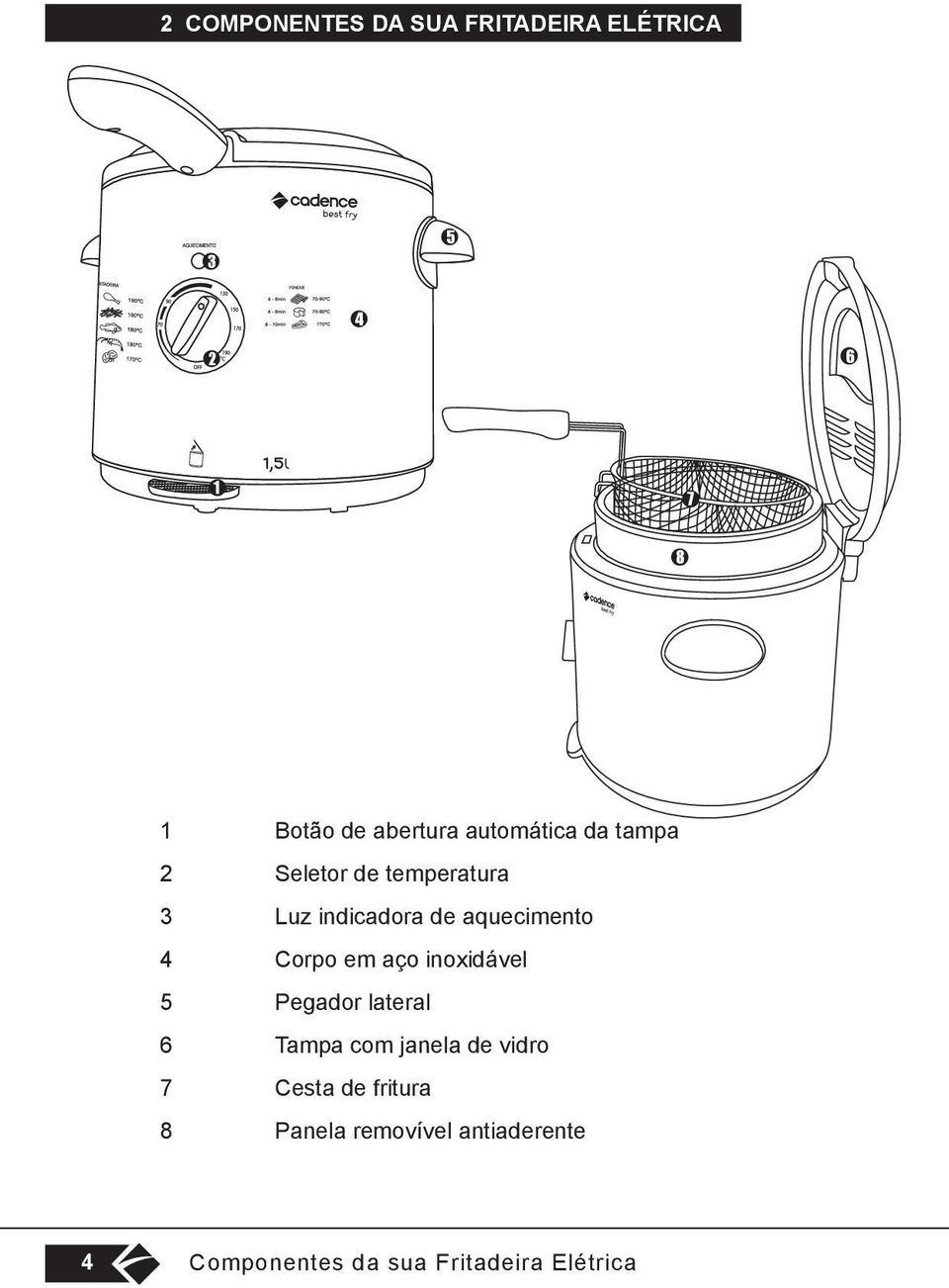 Corpo em aço inoxidável 5 Pegador lateral 6 Tampa com janela de vidro 7 Cesta