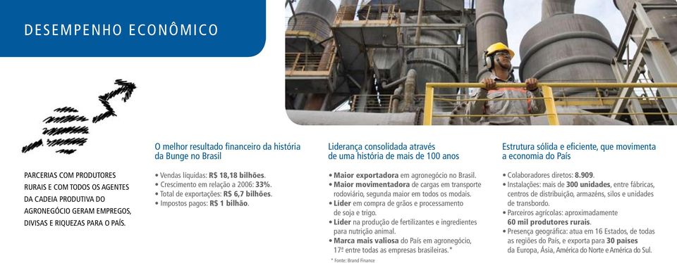 Crescimento em relação a 2006: 33%. Total de exportações: R$ 6,7 bilhões. Impostos pagos: R$ 1 bilhão. Maior exportadora em agronegócio no Brasil.