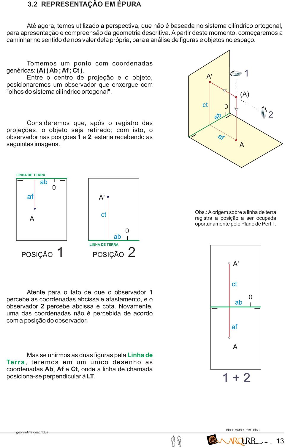 Entre o centro de projeção e o objeto, poicionaremo um obervador que enxergue com "olho do itema cilíndrico ortogonal".