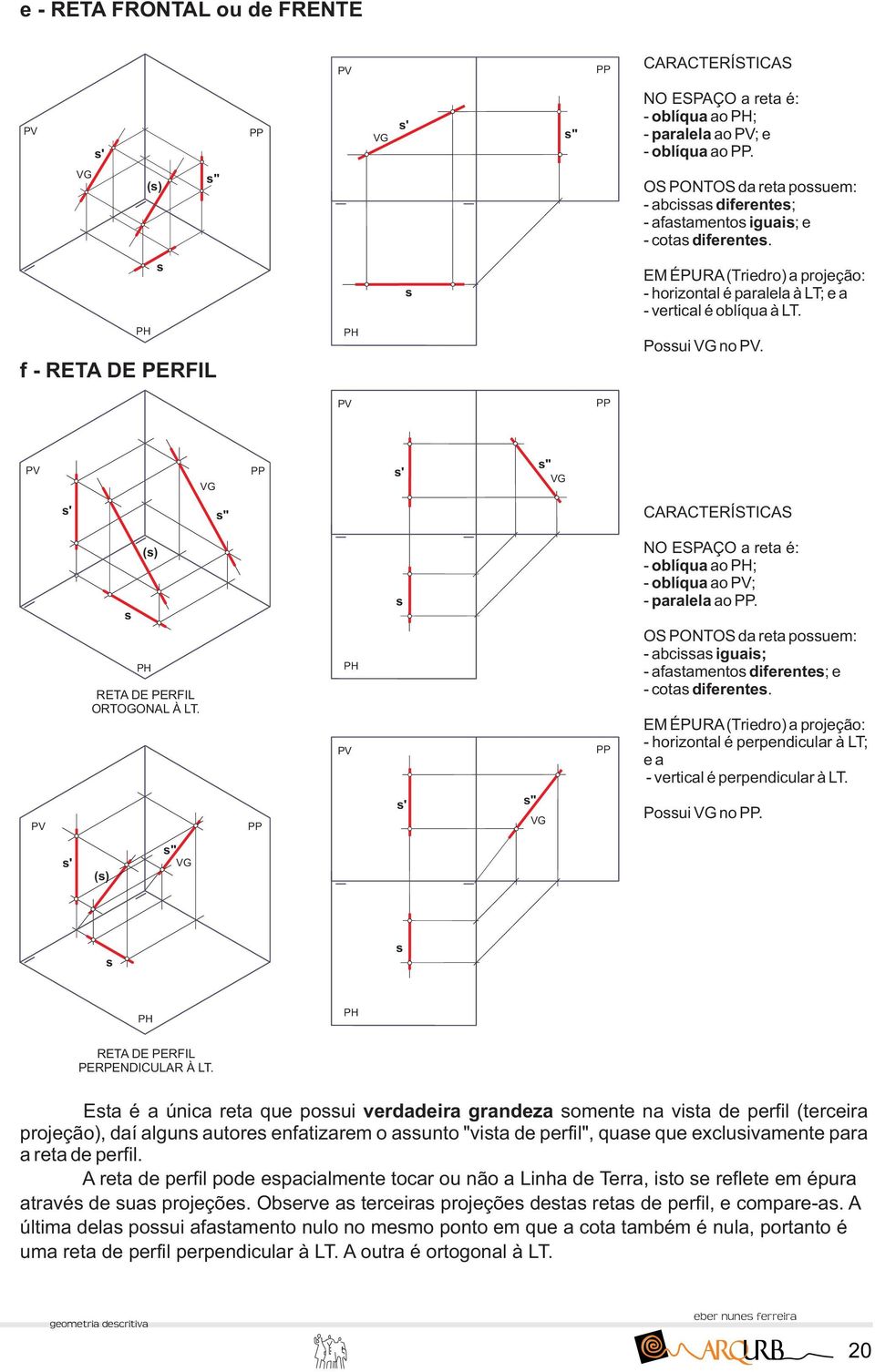 ' " NO ESPÇO a reta é: - oblíqua ao ; - oblíqua ao ; - paralela ao. OS PONTOS da reta pouem: - abcia iguai; - afatamento diferente; e - cota diferente.