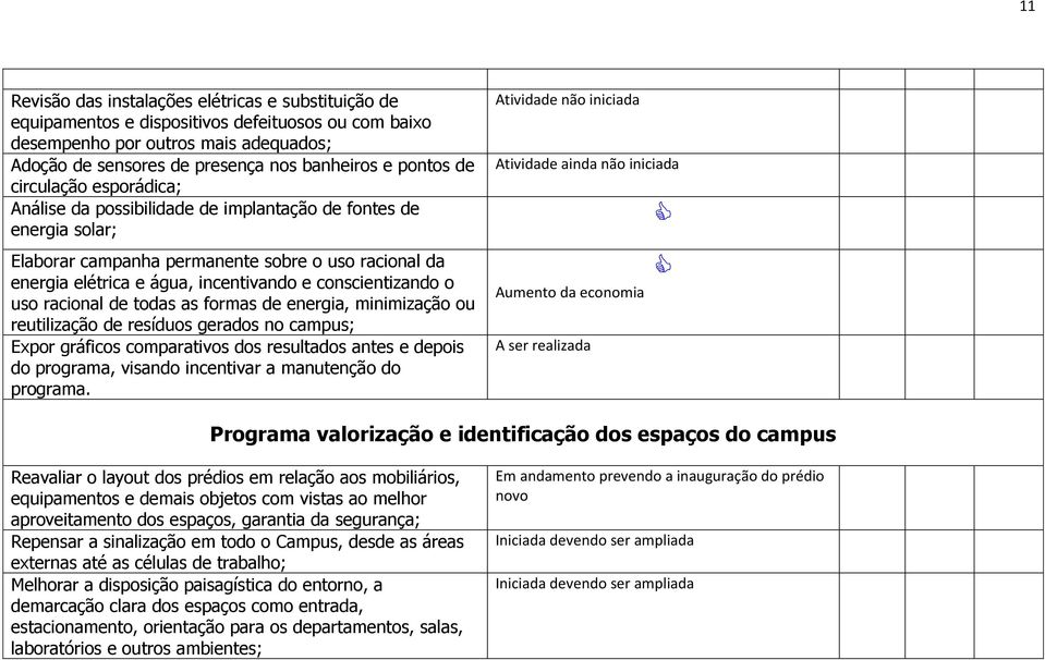 conscientizando o uso racional de todas as formas de energia, minimização ou reutilização de resíduos gerados no campus; Expor gráficos comparativos dos resultados antes e depois do programa, visando