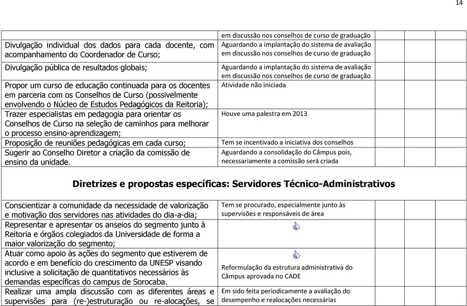 para melhorar o processo ensino-aprendizagem; Proposição de reuniões pedagógicas em cada curso; Sugerir ao Conselho Diretor a criação da comissão de ensino da unidade.