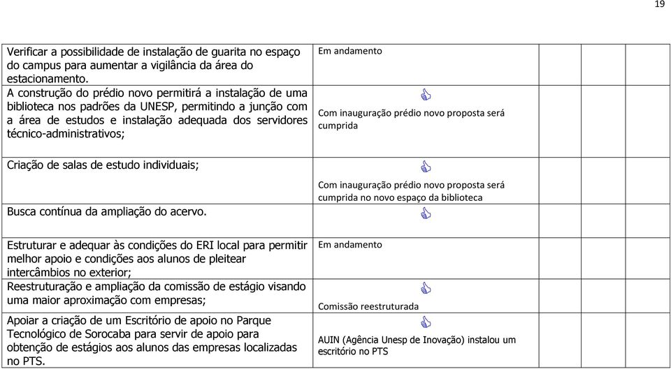 Criação de salas de estudo individuais; Busca contínua da ampliação do acervo.