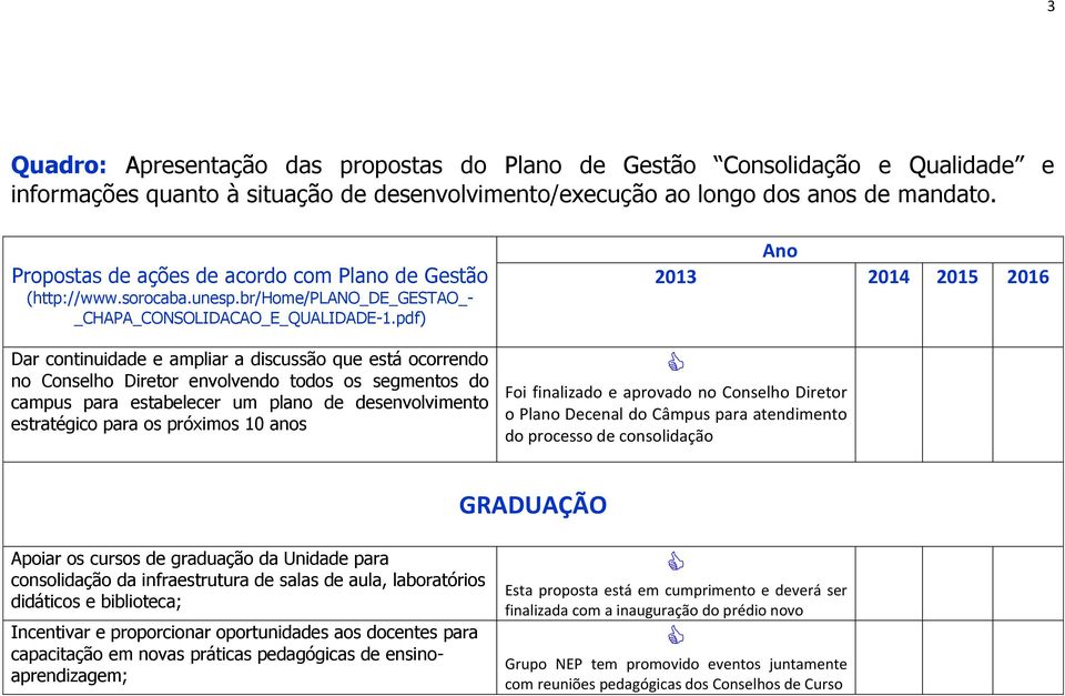 pdf) Dar continuidade e ampliar a discussão que está ocorrendo no Conselho Diretor envolvendo todos os segmentos do campus para estabelecer um plano de desenvolvimento estratégico para os próximos 10