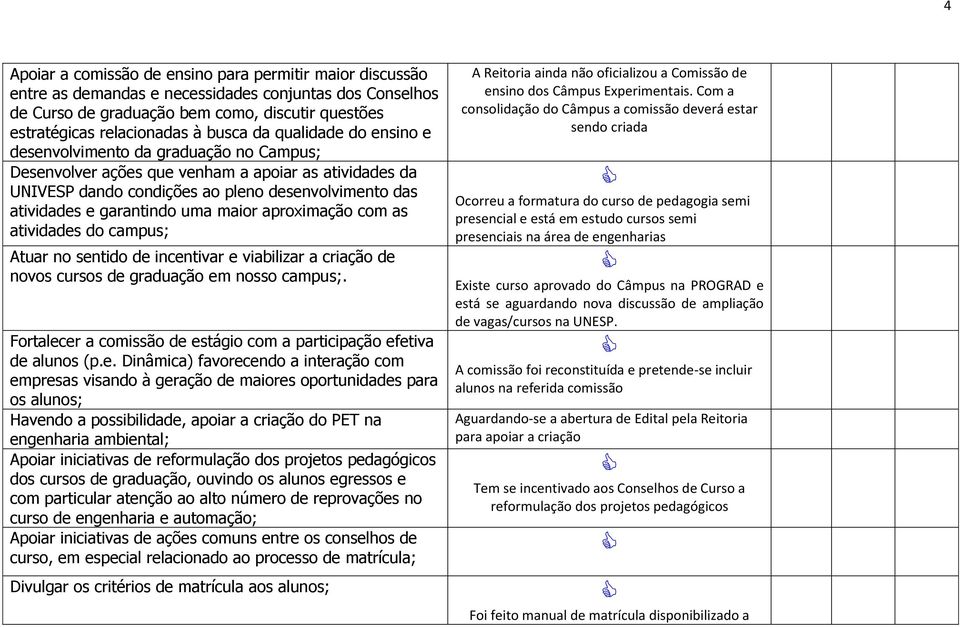 garantindo uma maior aproximação com as atividades do campus; Atuar no sentido de incentivar e viabilizar a criação de novos cursos de graduação em nosso campus;.