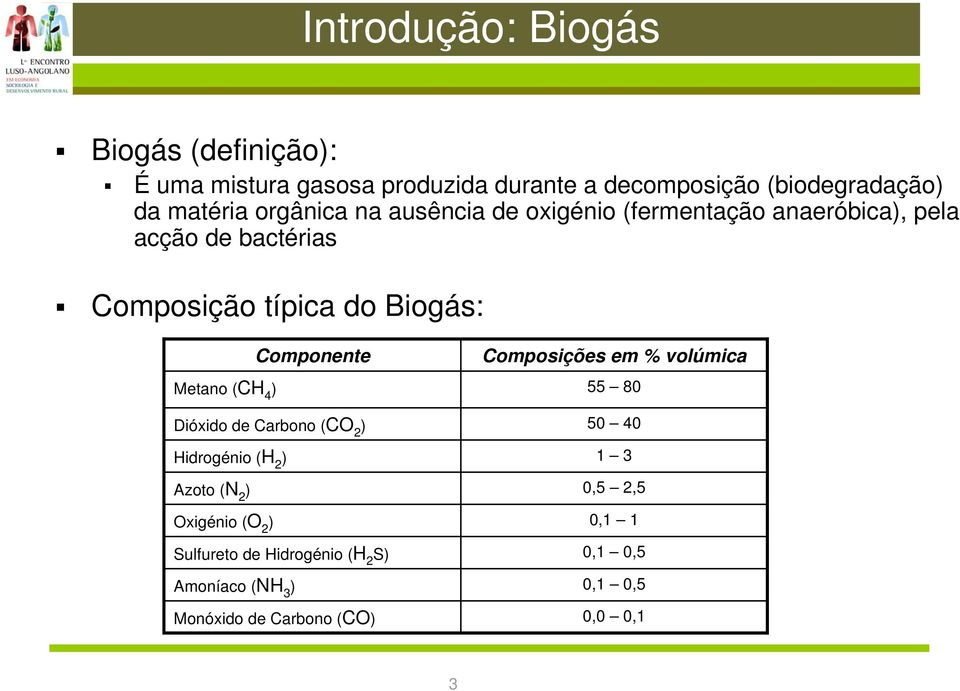 Componente Composições em % volúmica Metano (CH 4 ) 55 80 Dióxido de Carbono (CO 2 ) 50 40 Hidrogénio (H 2 ) 1 3 Azoto (N