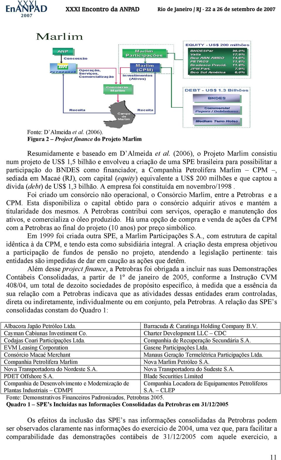 CPM, sediada em Macaé (RJ), com capital (equity) equivalente a US$ 200 milhões e que captou a dívida (debt) de US$ 1,3 bilhão. A empresa foi constituída em novembro/1998.