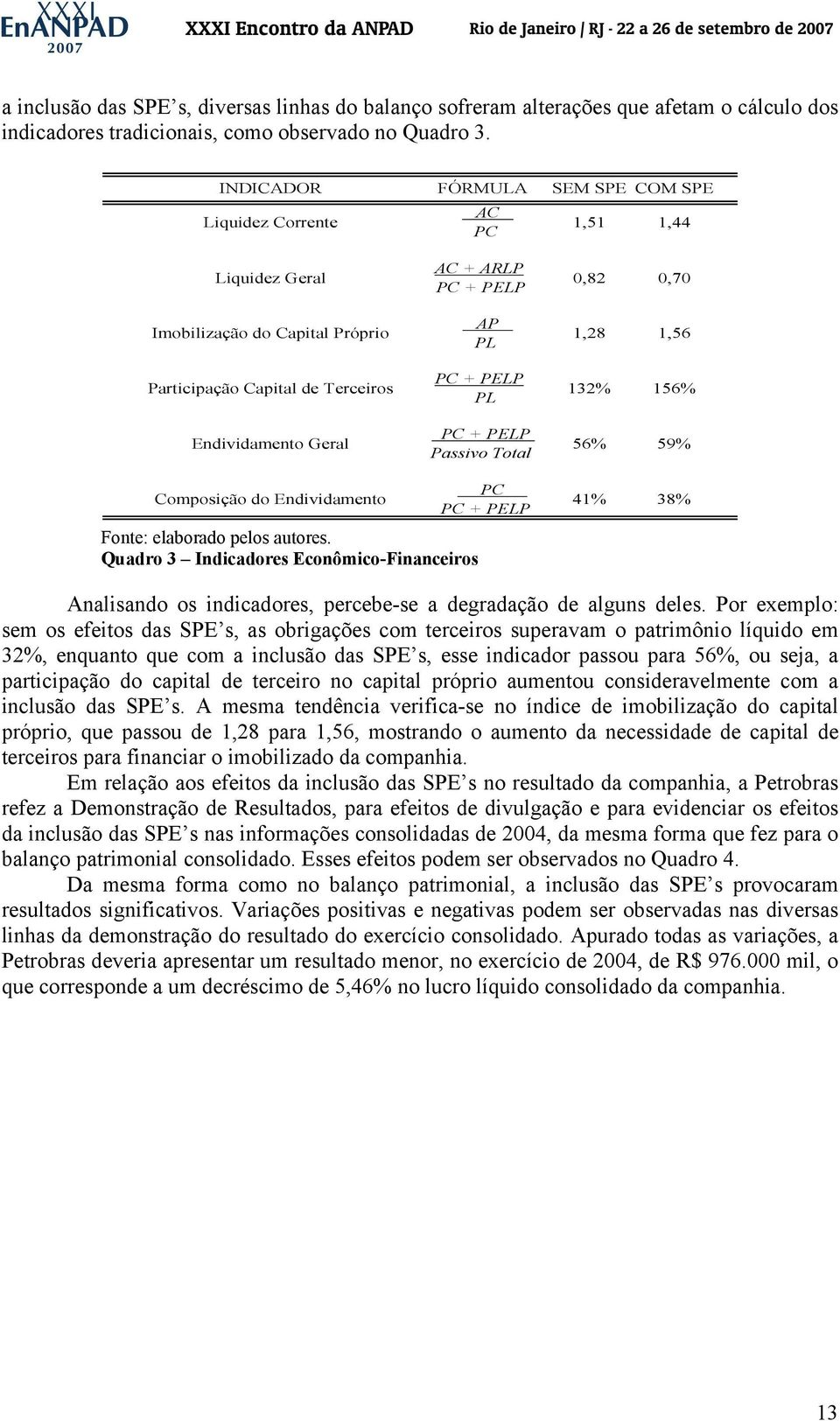 PELP PL PC + PELP Passivo Total 0,82 0,70 1,28 1,56 132% 156% 56% 59% Composição do Endividamento Fonte: elaborado pelos autores.