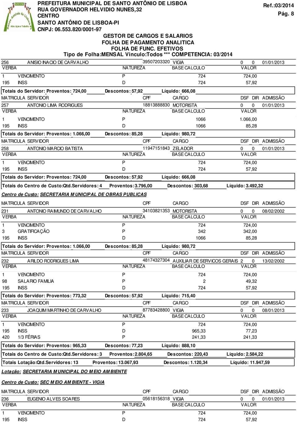 066,00 Descontos: 85,28 Líquido: 980,72 258 ANTONIO MARCIO BATISTA 11947151843 ZELADOR 0 0 01/01/2013 Totais do Servidor: Proventos: Descontos: Líquido: 666,08 Totais do Centro de Custo:Qtd.