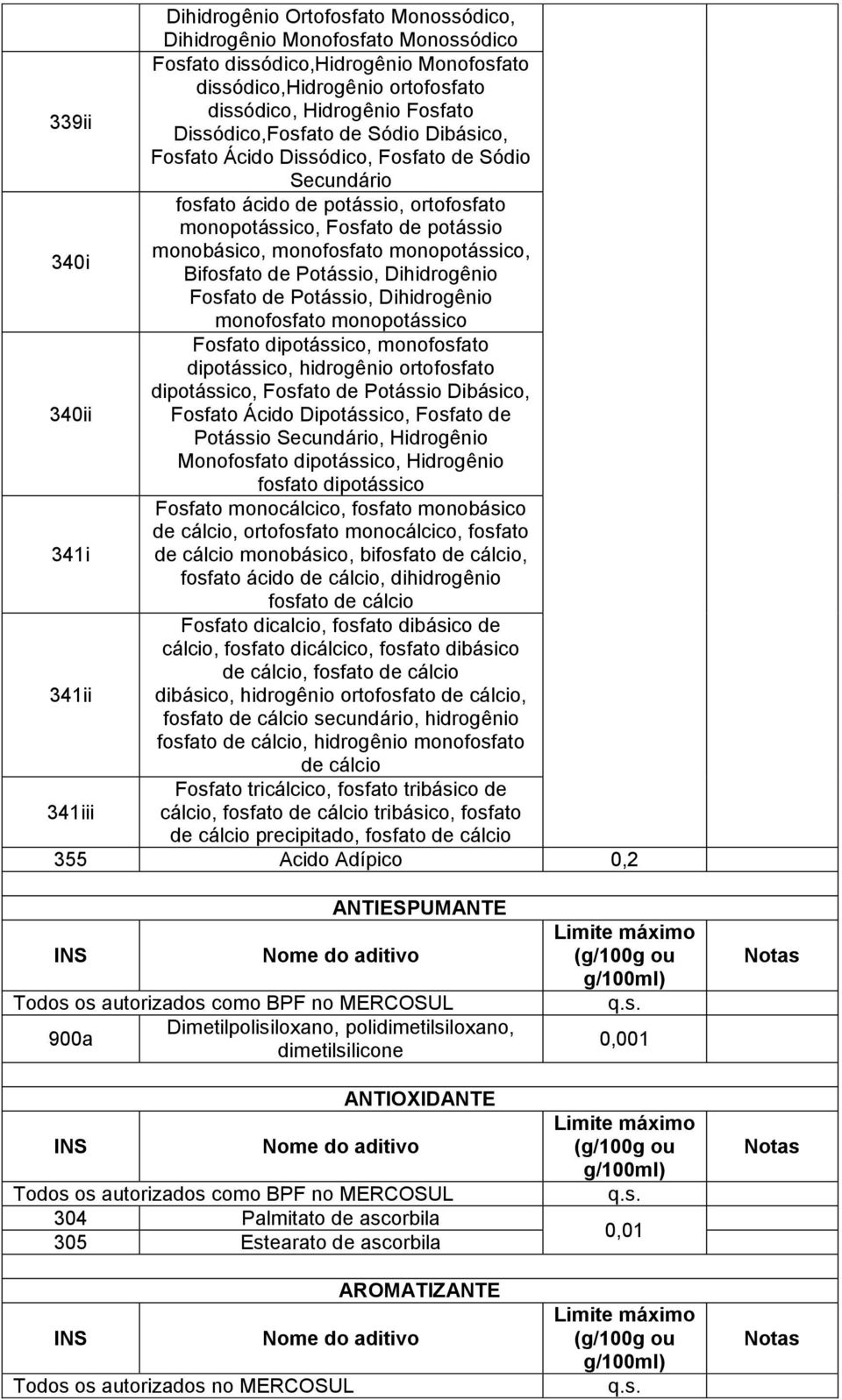 monopotássico, 340i Bifosfato de Potássio, Dihidrogênio Fosfato de Potássio, Dihidrogênio monofosfato monopotássico Fosfato dipotássico, monofosfato dipotássico, hidrogênio ortofosfato dipotássico,