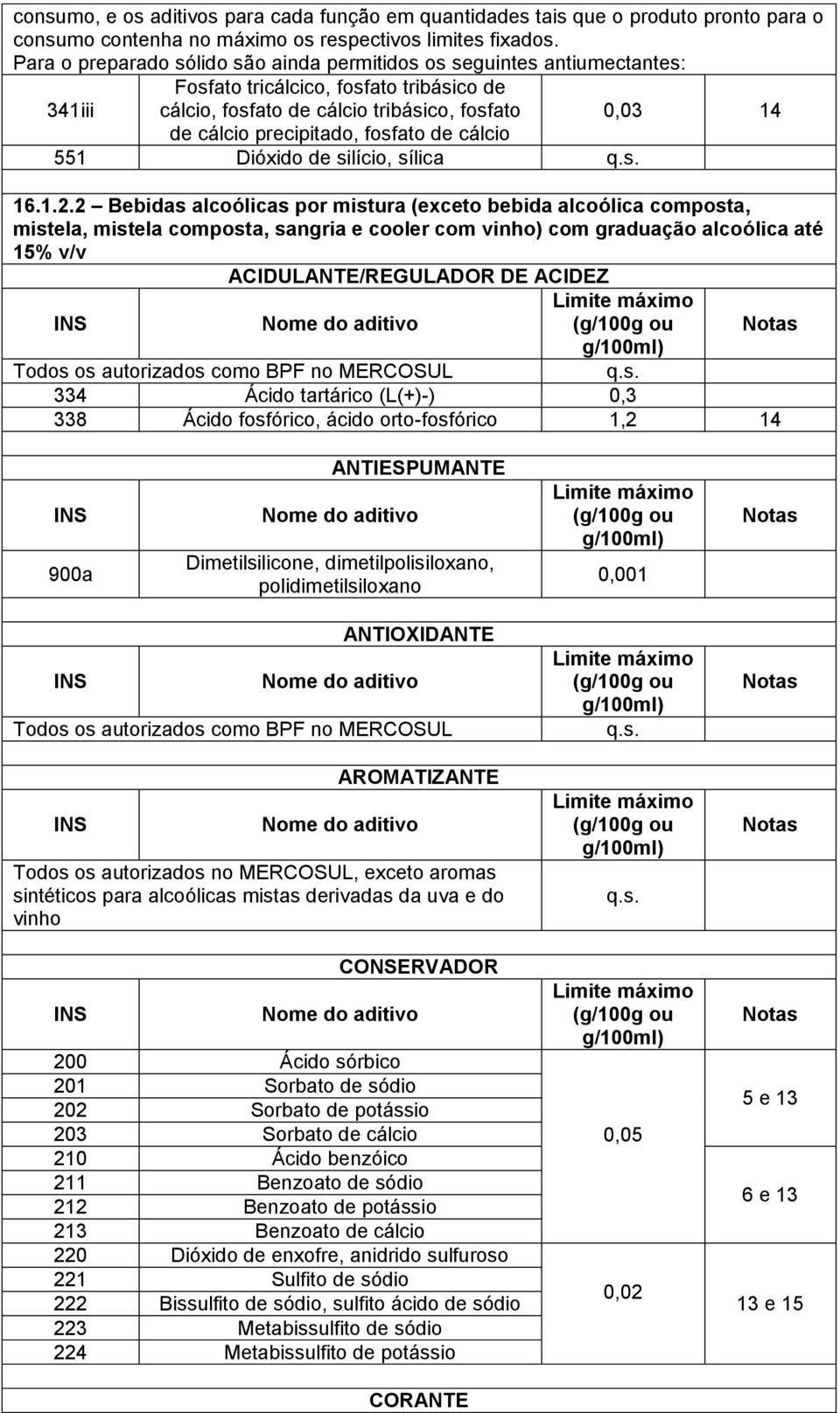 fosfato de cálcio 551 Dióxido de silício, sílica 16.1.2.