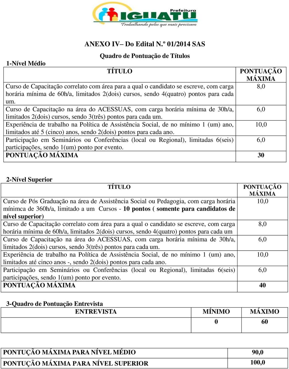 4(quatro) pontos para cada um. Curso de Capacitação na área do ACESSUAS, com carga horária mínima de 30h/a, limitados 2(dois) cursos, sendo 3(três) pontos para cada um.