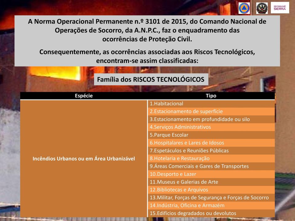 Habitacional 2.Estacionamento de superfície 3.Estacionamento em profundidade ou silo 4.Serviços Administrativos 5.Parque Escolar 6.Hospitalares e Lares de Idosos 7.Espetáculos e Reuniões Públicas 8.