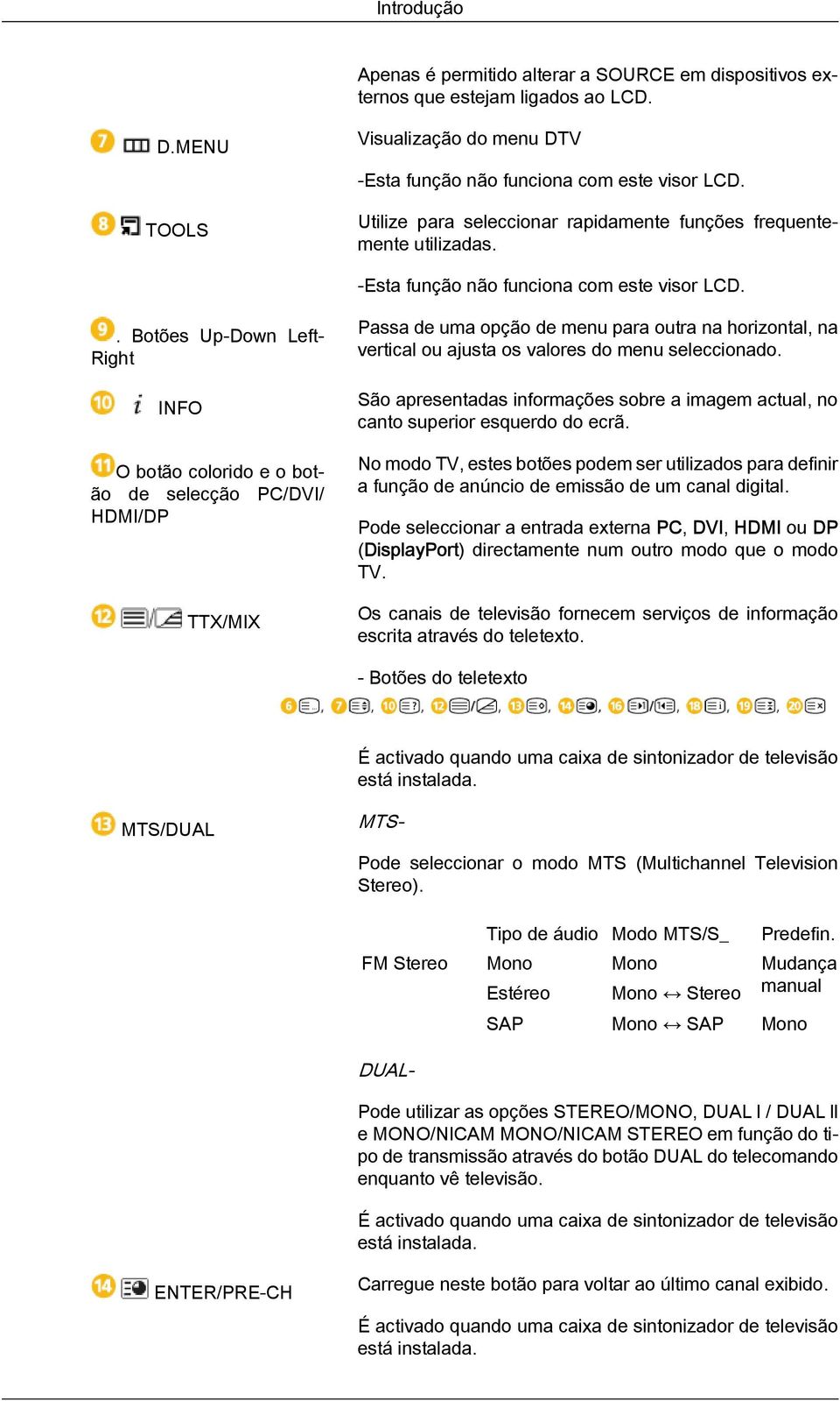 . Botões Up-Down Left- Right INFO O botão colorido e o botão de selecção PC/DVI/ HDMI/DP TTX/MIX Passa de uma opção de menu para outra na horizontal, na vertical ou ajusta os valores do menu