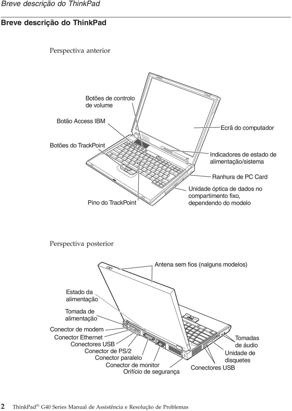 posterior Antena sem fios (nalguns modelos) Estado da alimentação Tomada de alimentação Conector de modem Conector Ethernet Conectores USB Conector de PS/2 Conector