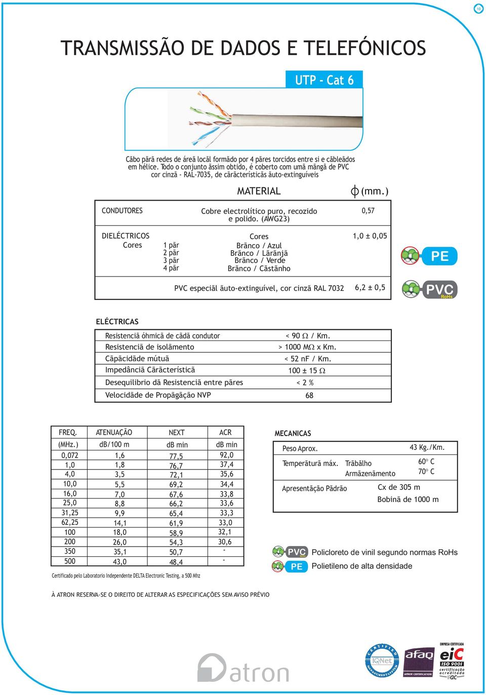 (AWG23) 0,57 DIELÉCTRICOS 1 par 2 par 3 par par Branco / Azul Branco / Laranja Branco / Verde Branco / Castanho 1,0 ± 0,05 especial autoextinguível, cor cinza RAL 7032 6,2 ± 0,5 ELÉCTRICAS