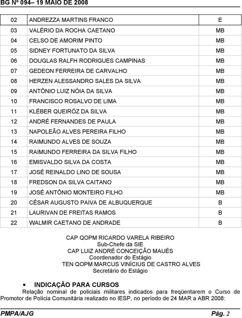 RAIMUNDO ALVES DE SOUZA MB 15 RAIMUNDO FERREIRA DA SILVA FILHO MB 16 EMISVALDO SILVA DA COSTA MB 17 JOSÉ REINALDO LINO DE SOUSA MB 18 FREDSON DA SILVA CAITANO MB 19 JOSÉ ANTÔNIO MONTEIRO FILHO MB 20