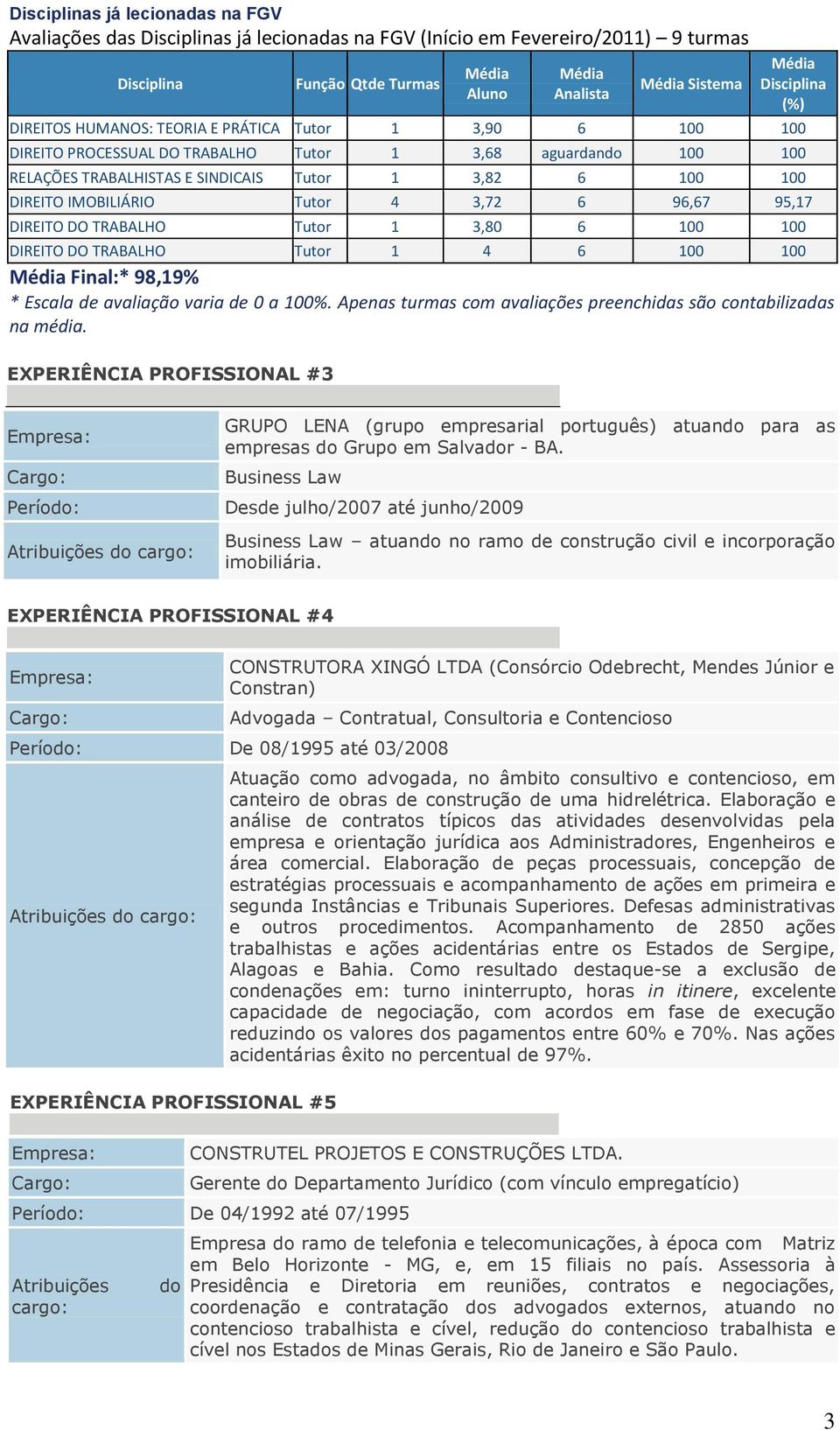 DIREITO IMOBILIÁRIO Tutor 4 3,72 6 96,67 95,17 DIREITO DO TRABALHO Tutor 1 3,80 6 100 100 DIREITO DO TRABALHO Tutor 1 4 6 100 100 Média Final:* 98,19% * Escala de avaliação varia de 0 a 100%.