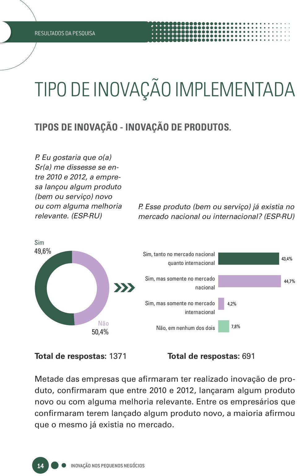 Esse produto (bem ou serviço) já existia no mercado nacional ou internacional?