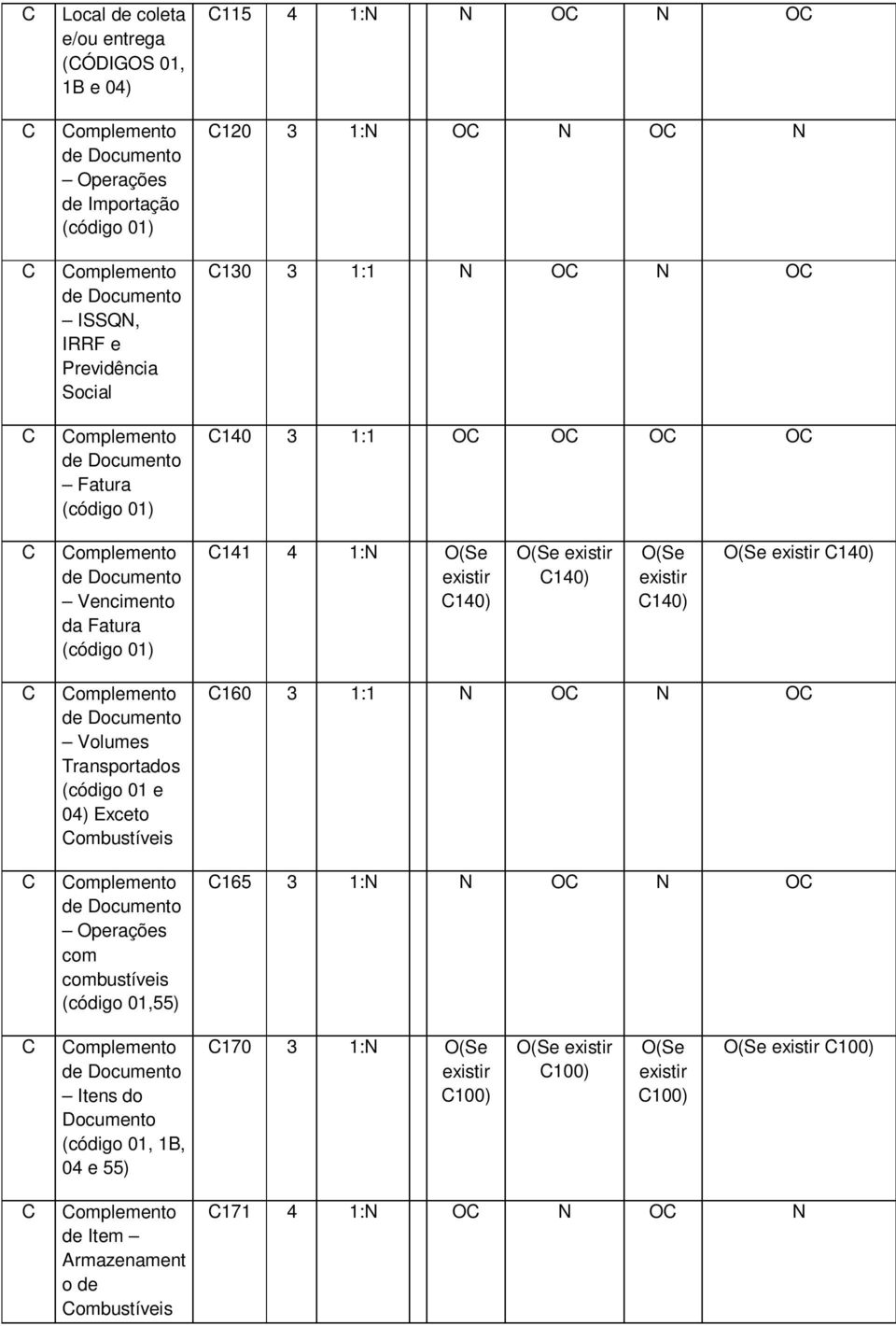 C140) O(Se existir C140) O(Se existir C140) O(Se existir C140) C C Complemento de Documento Volumes Transportados (código 01 e 04) Exceto Combustíveis Complemento de Documento Operações com