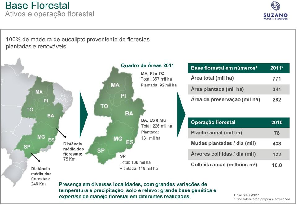 MG Total: 226 mil ha Plantada: 131 mil ha Total: 188 mil ha Plantada: 118 mil ha Presença em diversas localidades, com grandes variações de temperatura e precipitação, solo e relevo: grande base