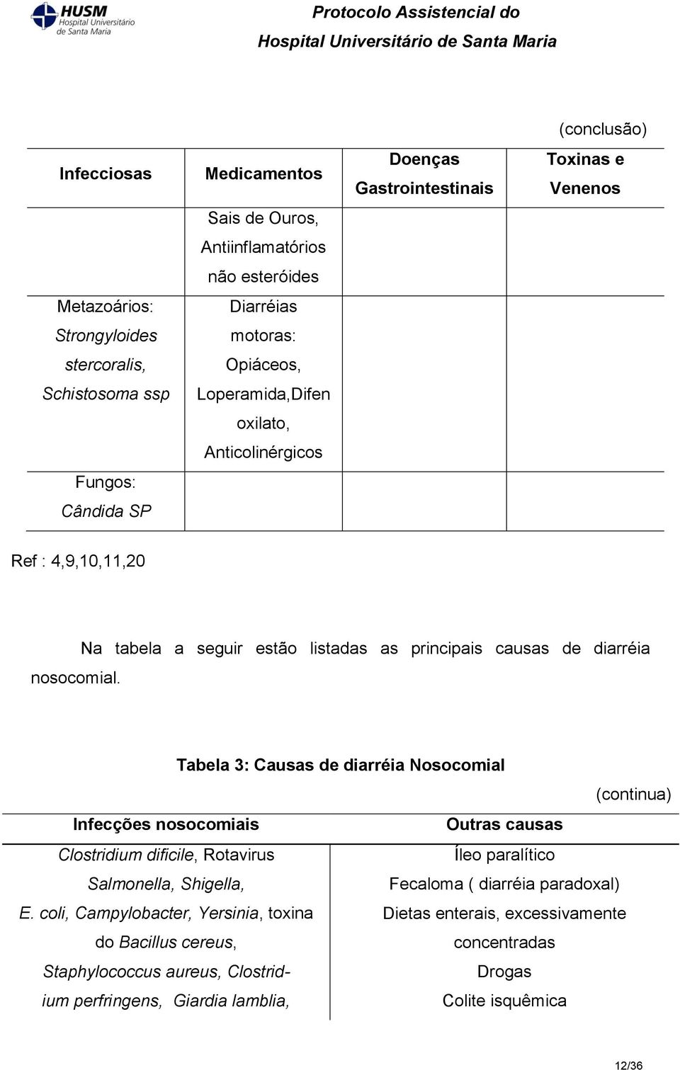 Na tabela a seguir estão listadas as principais causas de diarréia Tabela 3: Causas de diarréia Nosocomial (continua) Infecções nosocomiais Outras causas Clostridium dificile, Rotavirus Íleo