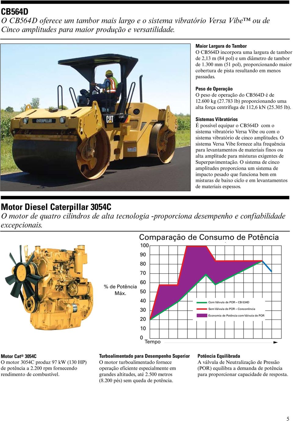 Peso de Operação O peso de operação do CB564D é de 12.600 kg (27.783 lb) proporcionando uma alta força centrífuga de 112,6 kn (25.305 lb).