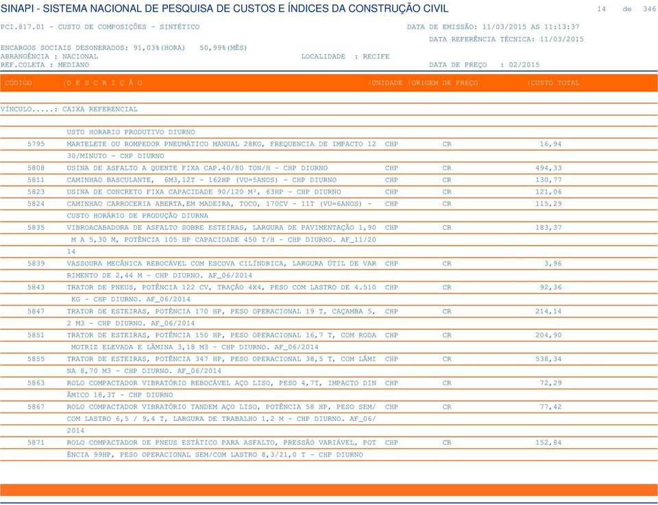 121,06 5824 CAMINHAO CARROCERIA ABERTA,EM MADEIRA, TOCO, 170CV - 11T (VU=6ANOS) - CHP CR 115,29 CUSTO HORÁRIO DE PRODUÇÃO DIURNA 5835 VIBROACABADORA DE ASFALTO SOBRE ESTEIRAS, LARGURA DE PAVIMENTAÇÃO