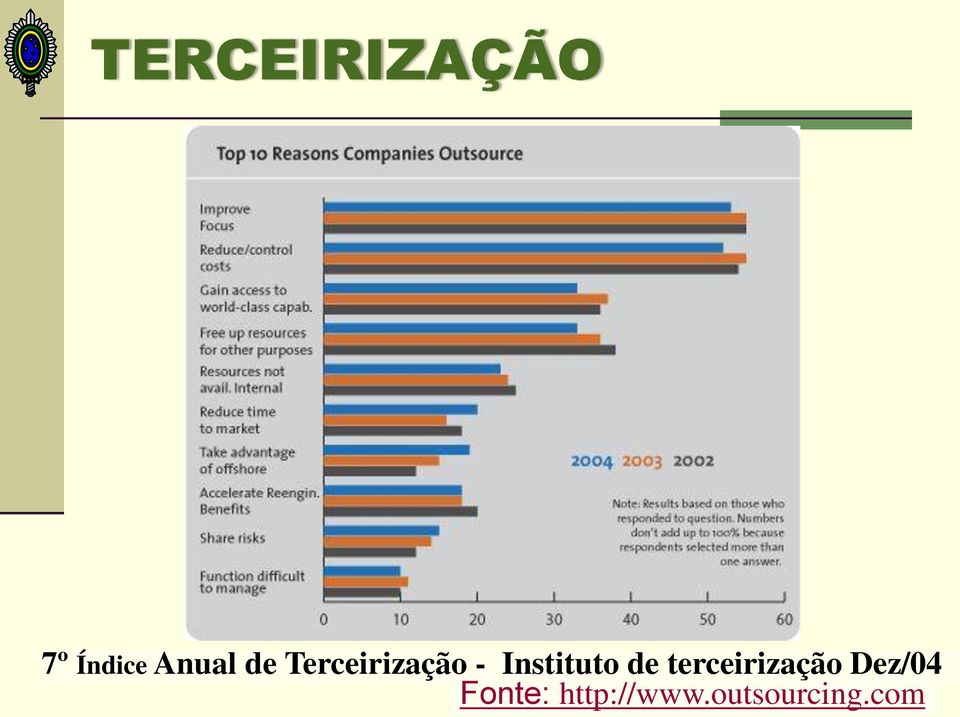 de terceirização Dez/04