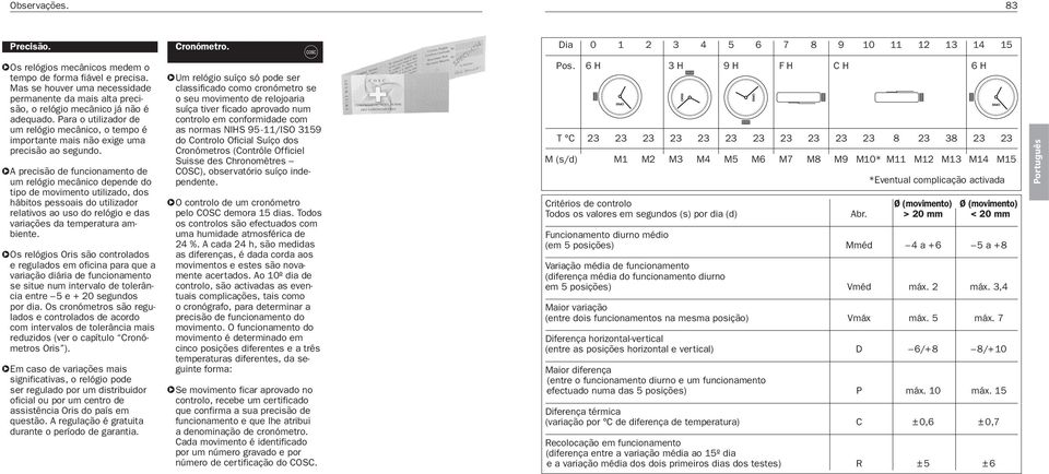 A precisão de funcionamento de um relógio mecânico depende do tipo de movimento utilizado, dos hábitos pessoais do utilizador relativos ao uso do relógio e das variações da temperatura ambiente.