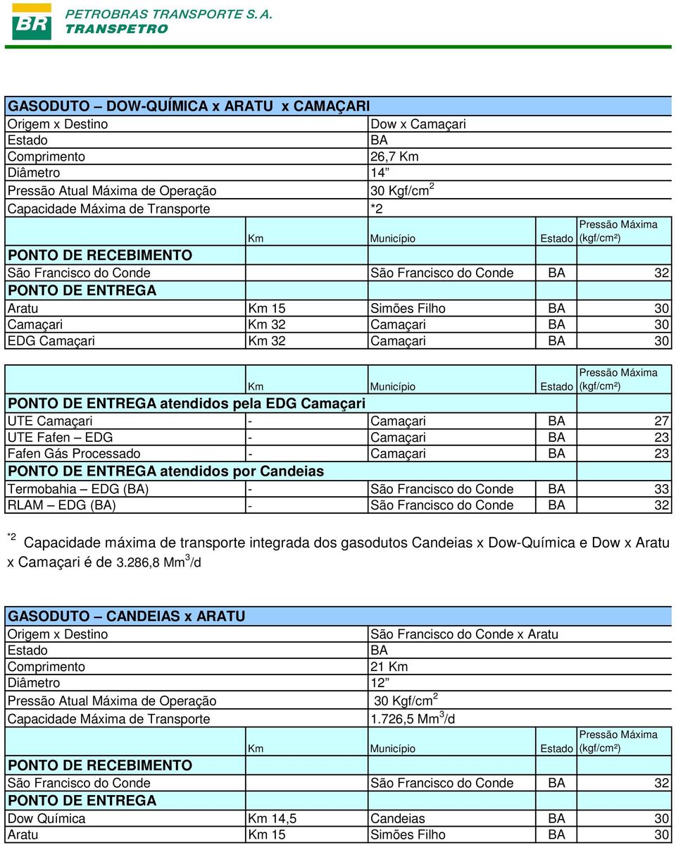 Francisco do Conde 33 RLAM EDG () - São Francisco do Conde 32 *2 Capacidade máxima de transporte integrada dos gasodutos Candeias x Dow-Química e Dow x Aratu x Camaçari é de 3.