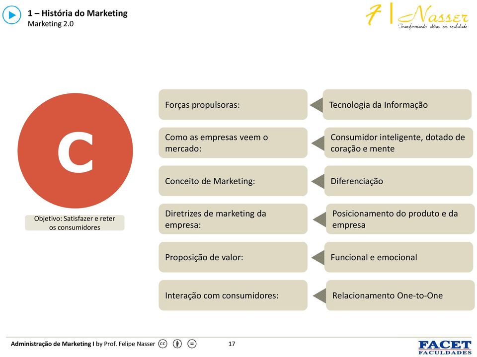 inteligente, dotado de coração e mente Diferenciação Objetivo: Satisfazer e reter os consumidores Diretrizes de