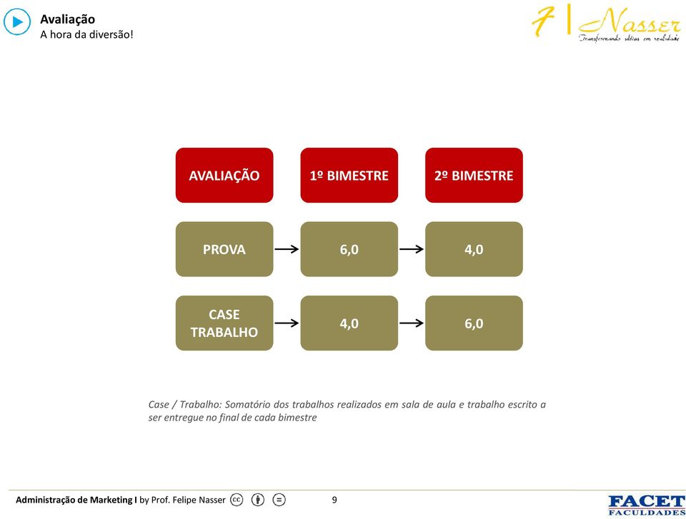 Case / Trabalho: Somatório dos trabalhos realizados em sala de aula e