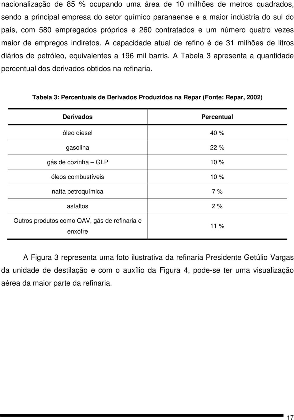 A Tabela 3 apresenta a quantidade percentual dos derivados obtidos na refinaria.