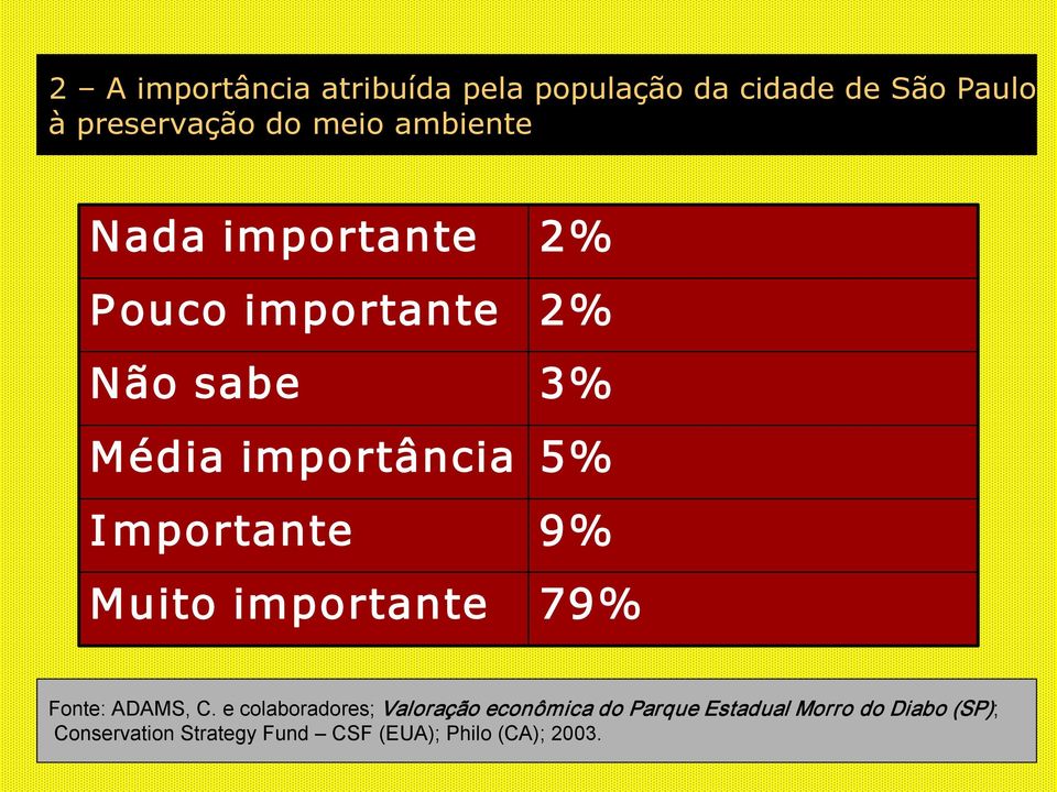 importante 2% 2% 3% 5% 9% 79% Fonte: ADAMS, C.