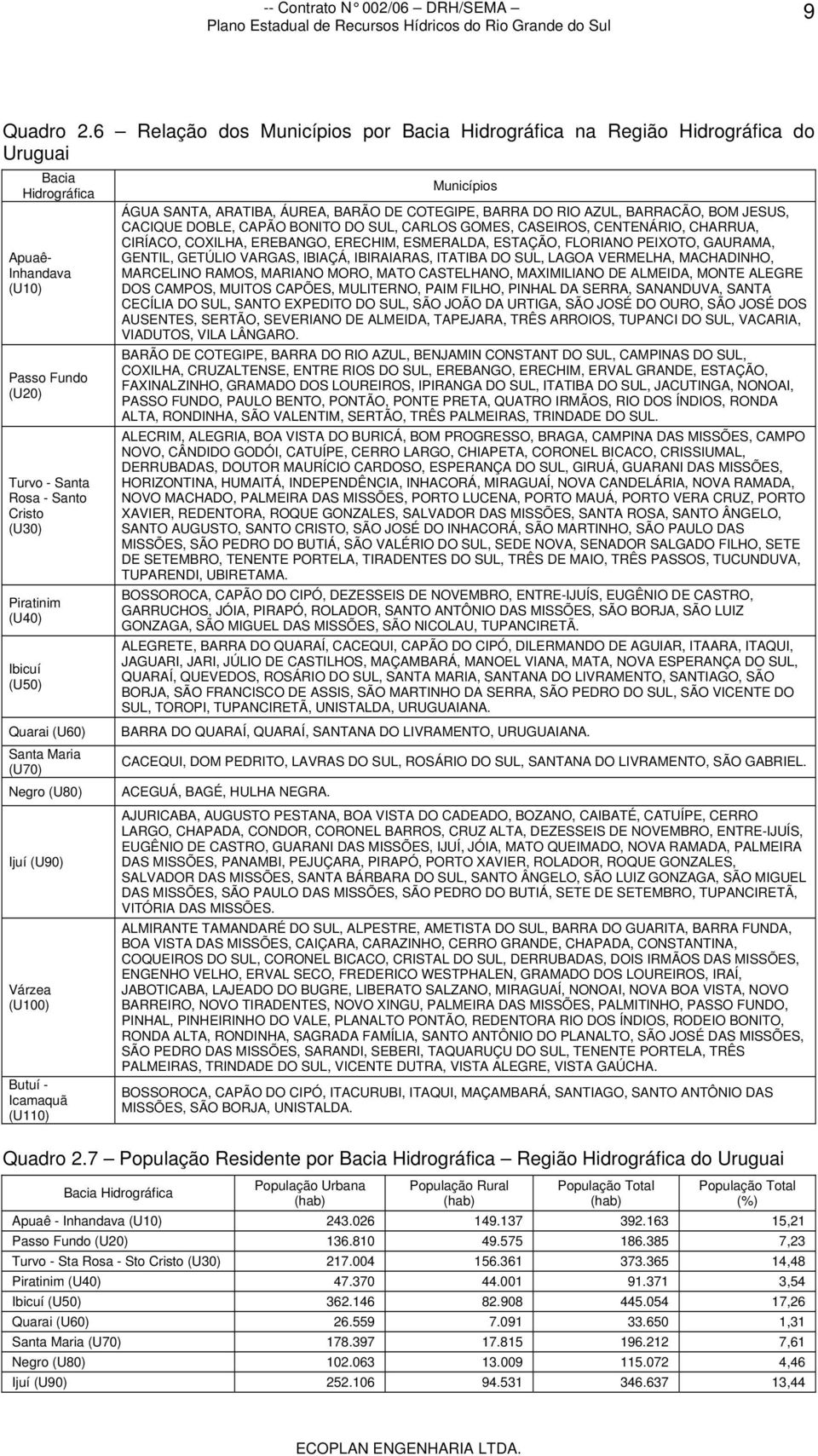 Ibicuí (U50) Quarai (U60) Santa Maria (U70) Negro (U80) Ijuí (U90) Várzea (U100) Butuí - Icamaquã (U110) Municípios ÁGUA SANTA, ARATIBA, ÁUREA, BARÃO DE COTEGIPE, BARRA DO RIO AZUL, BARRACÃO, BOM