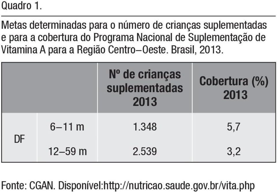 Programa Nacional de Suplementação de Vitamina A para a Região Centro-Oeste.