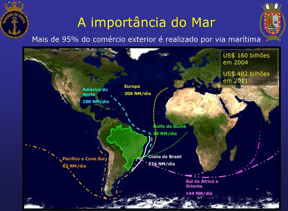 NM/dia US$ 482 bilhões em 2011 Golfo da Guiné 30 NM/dia Pacífico e Cone