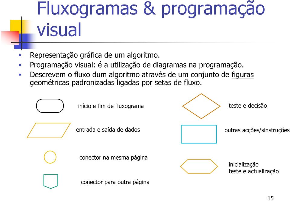 Descrevem o fluxo dum algoritmo através de um conjunto de figuras geométricas padronizadas ligadas por setas