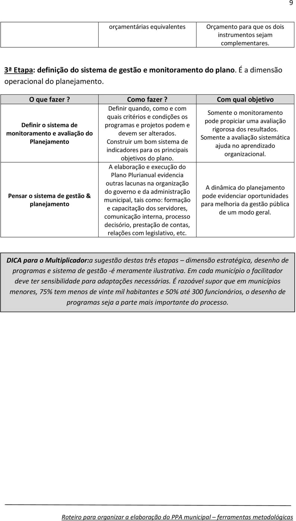 Com qual objetivo Definir quando, como e com Somente o monitoramento quais critérios e condições os pode propiciar uma avaliação Definir o sistema de programas e projetos podem e rigorosa dos